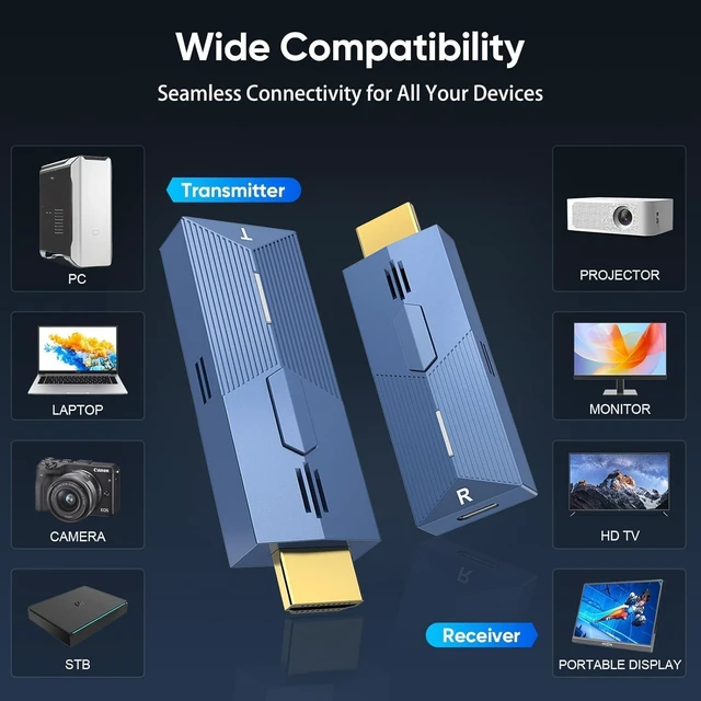 Alt view image 7 of 7 - Wireless HDMI Transmitter and Receiver 328FT/100M, 2.4G+5G Plug & Play Wireless HDMI Extender Kit 4K Decode for Video and Audio to Monitor from Laptop (Blue)