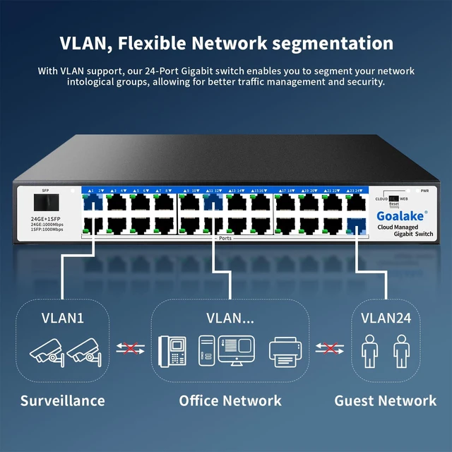 Alt view image 4 of 7 - 24-Port Gigabit Easy Managed Switch Plug & Play Managed Network, VLAN & QoS Bandwidth Control, Industrial Grade Fan Design, Desktop/Rackmount, No Subscription Fee