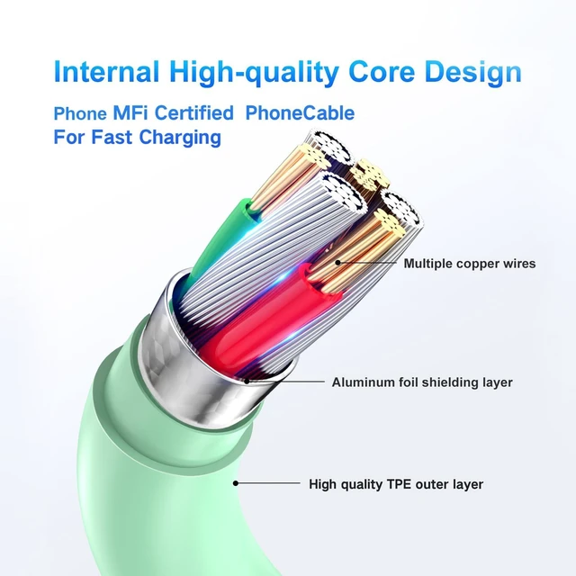Alt view image 5 of 7 - USB A Charger Cord Fast Charger