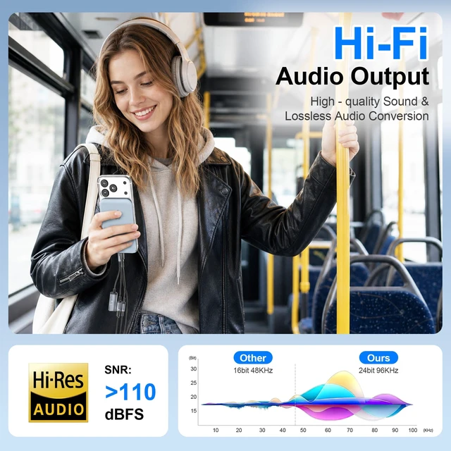 Alt view image 3 of 6 - USB-C to 3.5mm Headphone Adapter,3 in 1 USB C Charging Port Splitter,OTG Adapter,TF/SD Card Reader,USB C to Audio Jack Adapter for iPhone15 16 17,Android,iPad,Laptop,Slivery