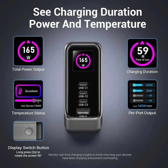 Alt view image 5 of 7 - 165W Max 4-Port GaN Charger, 140W PD for MacBook Pro/Air Smart Display, Touch Control, AVS PPS Fast Charging for iPhone 18/17/16,Samsung Galaxy(+5FT 240W Cable)