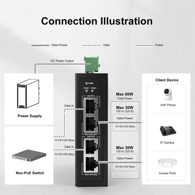 Alt view image 4 of 7 - POE302IT 2-Port 60W Gigabit Industrial PoE++ Injector Hardened industrial housing, IEEE 802.3af/at compliant, 1248V DC input, 48V PoE midspan + standard DIN rail mounting support