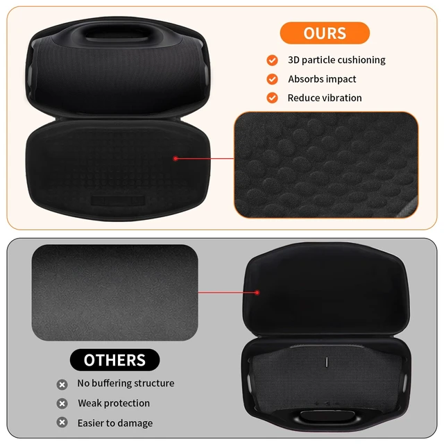 Alt view image 7 of 7 - Carrying Case for JBL Boombox 4, Portable Speaker Travel Bag Hard EVA Shell, Soft Lining, Shoulder Strap, Cable Pouch, Camping, Road Trips, Outdoor Parties, Black Inside - Case Only