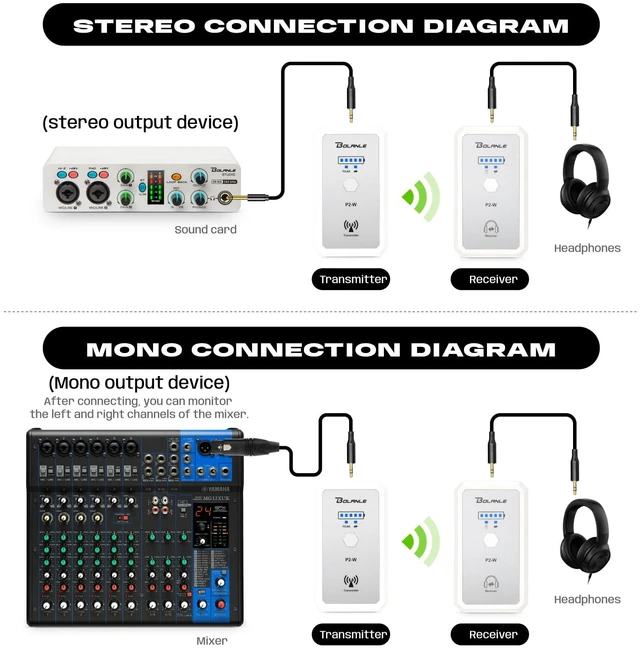 Alt view image 6 of 7 - P2W Wireless in-Ear Monitor System UHF IEM Personal Monitor System