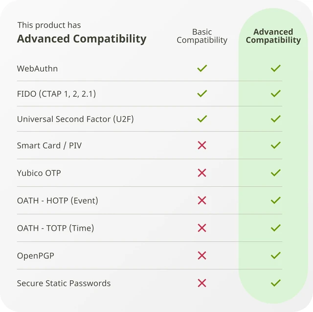 Alt view image 5 of 7 - YubiKey 5 NFC FIPS (140-3) - Multi-Factor authentication (MFA) Security Key and passkey, Connect via USB, FIDO Certified - Protect Your Online Accounts