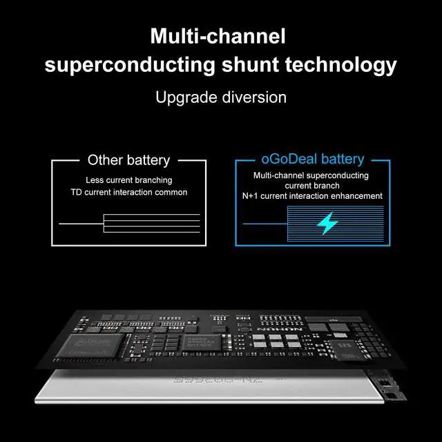 Alt view image 3 of 6 - 7340mAh Battery for iPad Air 2 A1566/A1567 with Repair Kit | 27.62Wh Battery Replacement for iPad Air 2. Includes repair tools. OEM-grade, safety tested