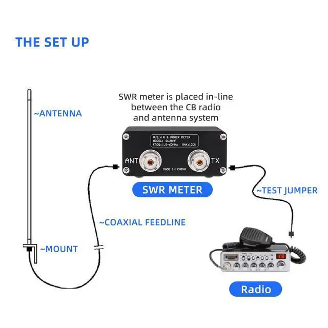 Alt view image 3 of 6 - Surecom SW-28HF 1.5MHz-60MHz 120W Mini V.S.W.R. & Power Meter