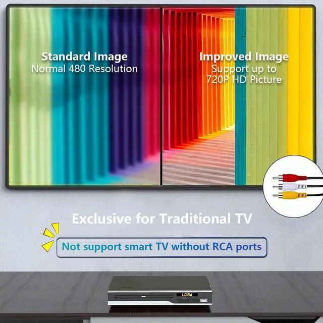 Alt view image 5 of 6 - DVD Player, Region Free DVD Players for CD/DVD's, Compact DVD Player | Supports NTSC/PAL System with AV Stable Outputs/USB 128G Input, Contains Remote Control and RCA Cable-Not Support HDMI
