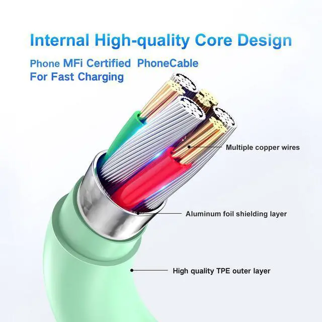 Alt view image 5 of 6 - USB A Charger Cord Fast Charger
