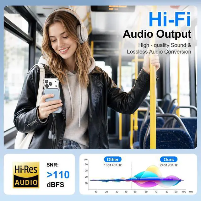 Alt view image 3 of 6 - USB-C to 3.5mm Headphone Adapter,3 in 1 USB C Charging Port Splitter,OTG Adapter,TF/SD Card Reader,USB C to Audio Jack Adapter for iPhone15 16 17,Android,iPad,Laptop,Slivery