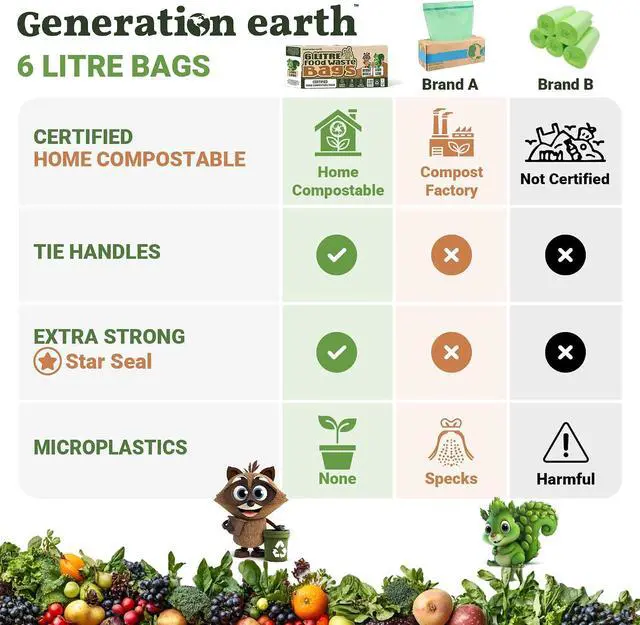 Alt view image 2 of 7 - 120 Bags 1.6 Gallon (6L) | Tie Handle Compostable Food Waste Bags | BPI Certified Kitchen Countertop Compost Bin Liners | Extra Strong Biodegradable Caddy Bags | Generation earth