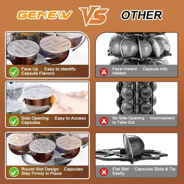 Alt view image 7 of 7 - Coffee Pods Holder Acrylic Carousel Stand Compatible with 28 Nespresso Vertuo Capsules And Dolce Gusto Capsules Storage Organizer for Small Countertop