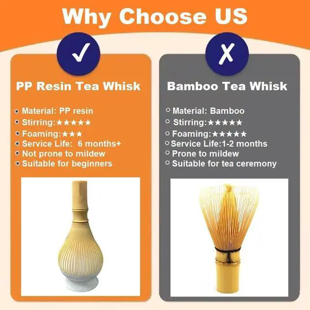 Alt view image 3 of 6 - Matcha Whisk, PP Resin Matcha Stirrer, Traditional Handcrafted Japanese Matcha Tea Mixer Brush Mixing Tool Accessory for Tea Preparation (Yellow)
