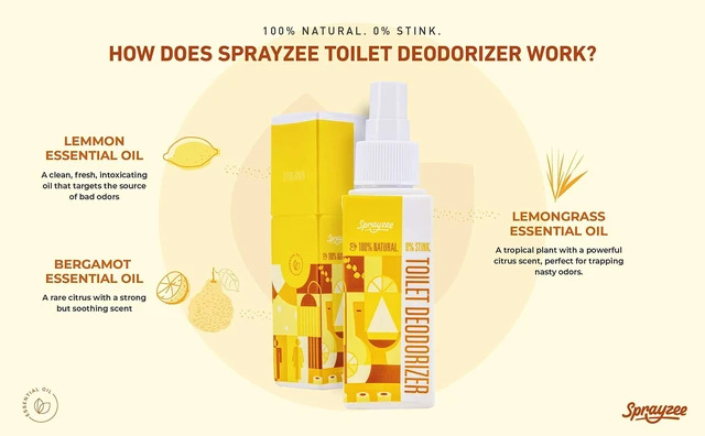 Alt view image 2 of 7 - Pfore You Go Natural Toilet Spray, Citrus Hong Kong, Long-Lasting Bathroom Air Freshener and Odor Eliminator with Premium Essential Oils