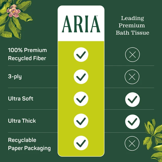 Alt view image 3 of 7 - Aria 100% Recycled Bath Tissue, 6 Rolls, 3-Ply Soft, Paper Packaging