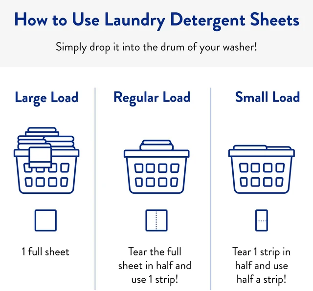 Alt view image 3 of 3 - The Clean People Laundry Detergent Sheets, Ultra Concentrated, Fresh Scent, Stain Fighting, Recyclable Packaging, 32 Pack