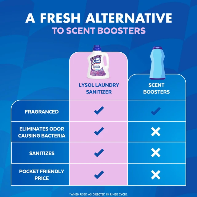 Alt view image 7 of 7 - Lysol Disinfectant Laundry Sanitizer & Scent Booster, 90 Fl Oz, Lavender Scent, Color Safe Bleach Alternative, Laundry Odor Eliminator, Kills Bacteria & Viruses