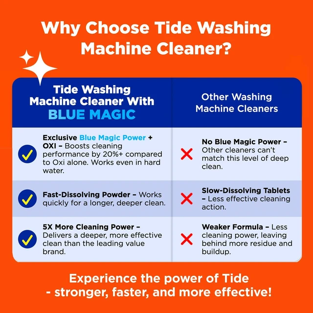 Alt view image 2 of 7 - Tide Washing Machine Cleaner, 52 Week Supply with Oxi, for Front and Top Loader Washers, Deep Clean Residue & Odor Eliminator