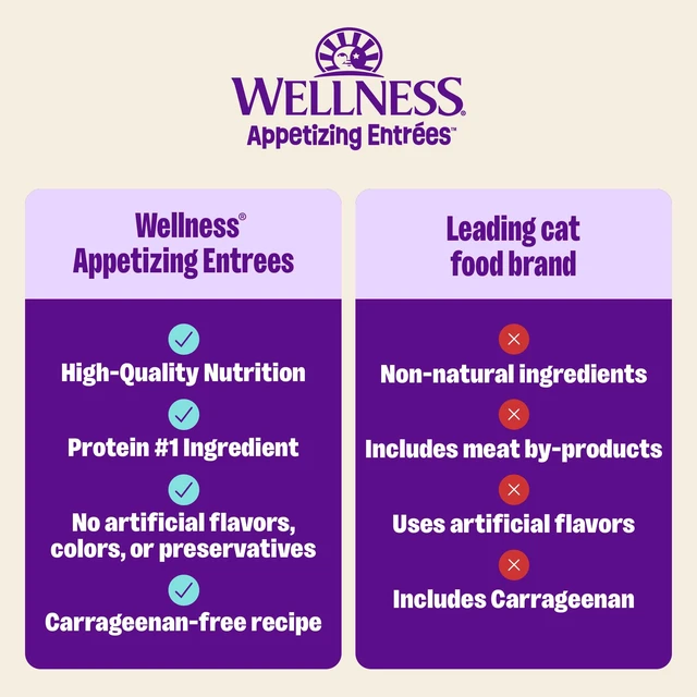 Alt view image 4 of 6 - Wellness Appetizing Entres Shredded and Mousse Variety Pack Adult Wet Cat Food, Natural, Protein Rich, Grain Free, Poultry Recipes, 1.4oz, Pack of 8 Pouches