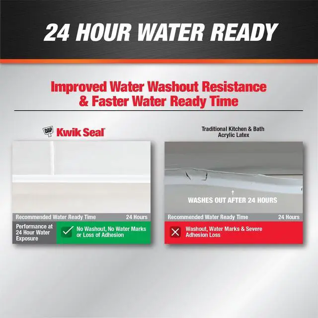 Alt view image 7 of 7 - DAP Kwik Seal 5.5 oz White Adhesive Kitchen and Bath Acrylic Latex Caulk