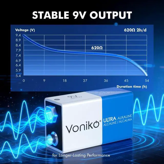 Alt view image 2 of 6 - Voniko 9V Batteries 4 Pack, 9 Volt Alkaline Battery for Smoke Alarms