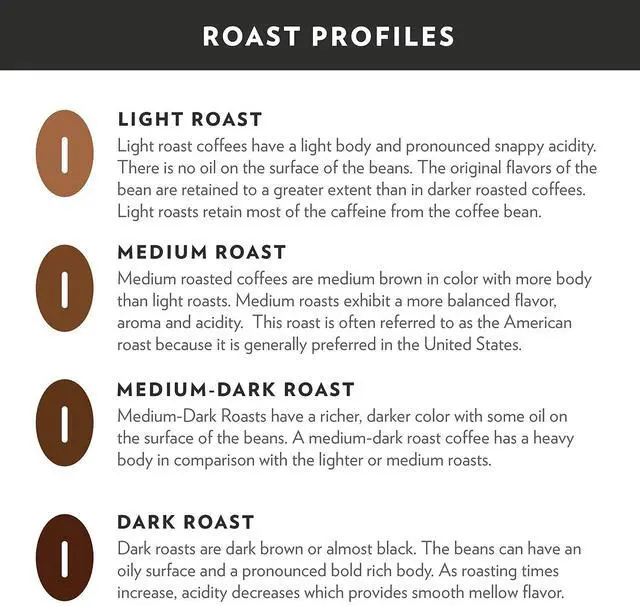 Alt view image 5 of 6 - Community Coffee Premium Ground Coffee, Signature Blend, Dark Roast, 12 Ounce (Pack of 1)
