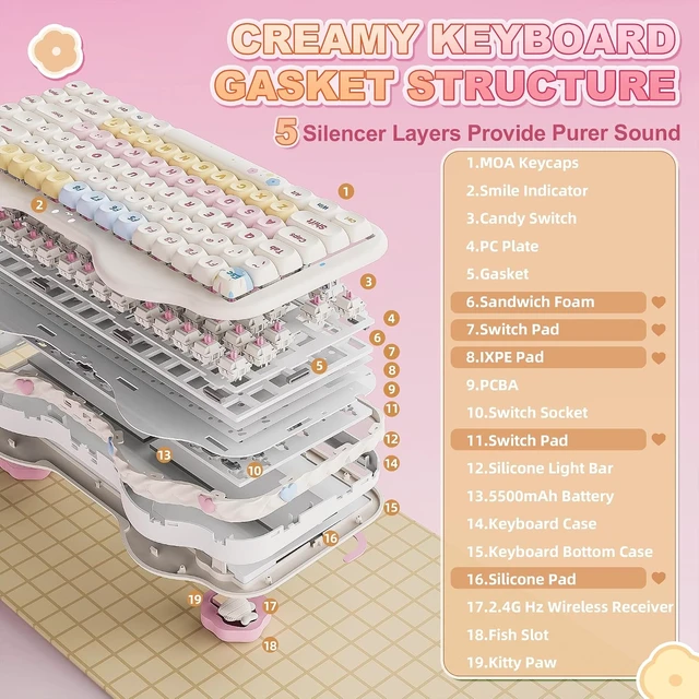 Alt view image 4 of 7 - YUNZII C75 Cute 75% Wireless Mechanical Keyboard (Beige, Candy Switch)