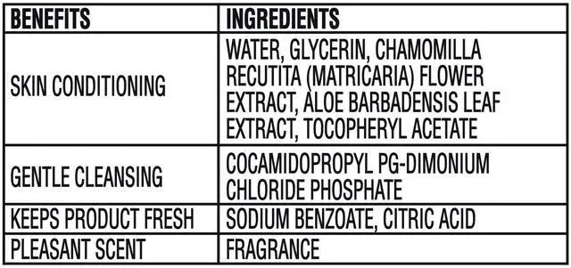 Alt view image 3 of 7 - Equate Flushable Wet Wipes, Fresh Scent, 144 Wipes, 3 Pack