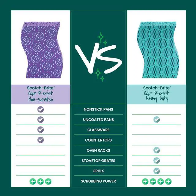 Alt view image 7 of 7 - Scotch-Brite Odor Resist Scrub Sponges, Non-Scratch, Rinses Clean, 3 Pack