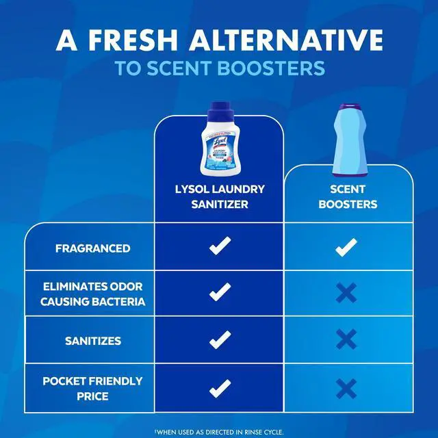 Alt view image 6 of 7 - Lysol Laundry Sanitizer Additive, Sanitizing Liquid for Clothes and Linens, Crisp Linen, 21 oz