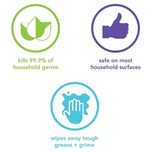 Alt view image 5 of 7 - (2 pack) Method Antibacterial All-Purpose Cleaner Citron 28 fl oz