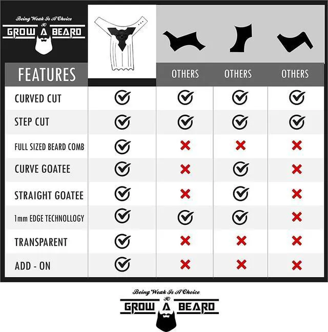Alt view image 3 of 6 - Beard Shaper Barber Pencil, Beard Lineup Guide Template with Beard Comb, Perfect for Styling and Edging