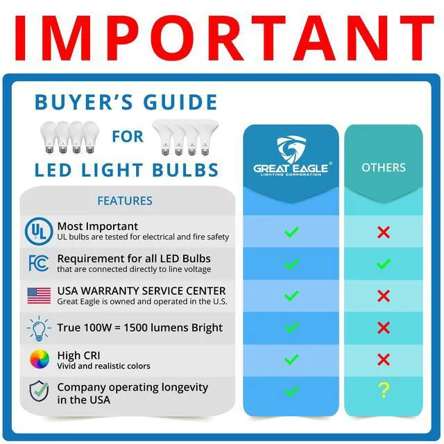 Alt view image 5 of 6 - Great Eagle Lighting A19 E26 100W Equivalent LED Bulb, 5000K Daylight, 1500 Lumens, Non-Dimmable, Damp Rated, Indoor/Outdoor Covered Porch & Garage, 2 Pack