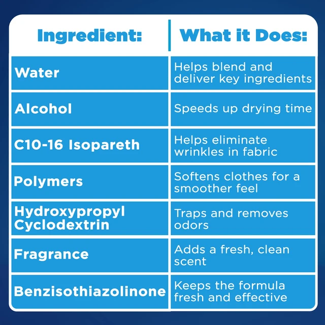 Alt view image 2 of 6 - Downy Wrinkle Releaser Spray, Aqua Rain Scent, Fabric Refresher, 16.9 Fl Oz