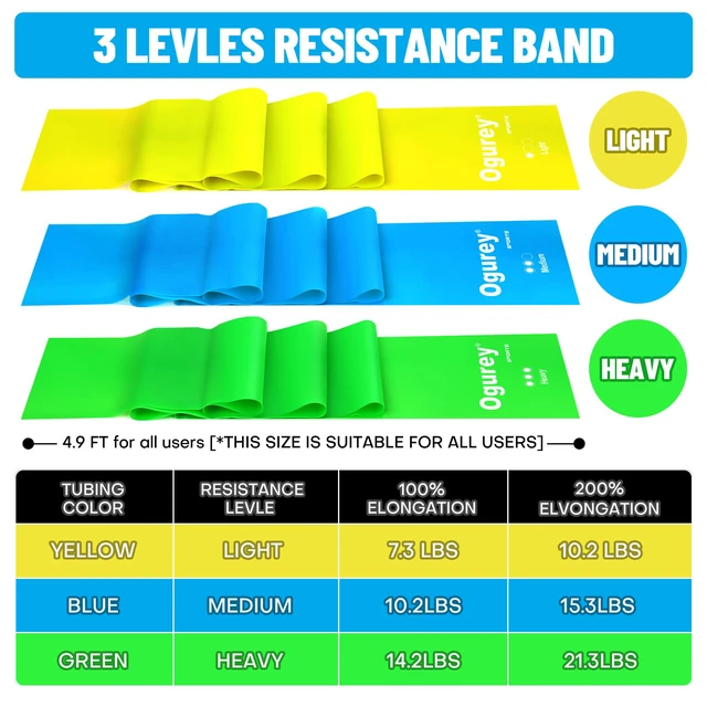 Alt view image 5 of 6 - Resistance Bands for Strength Training, Yoga, Pilates, Stretching, Recovery - Elastic Exercise Bands for Home Gym