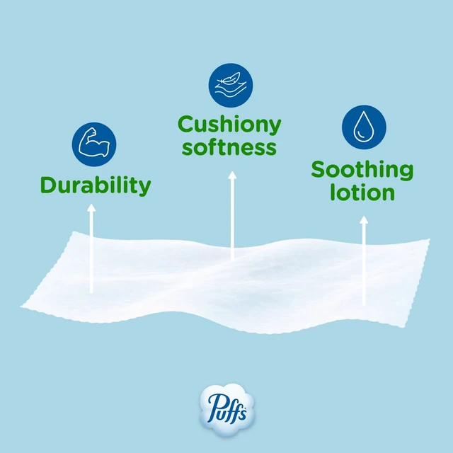 Alt view image 5 of 6 - Puffs Plus Lotion Facial Tissues, 1 Family Rectangle Box, 124 Tissues per Box, for Allergies and Colds
