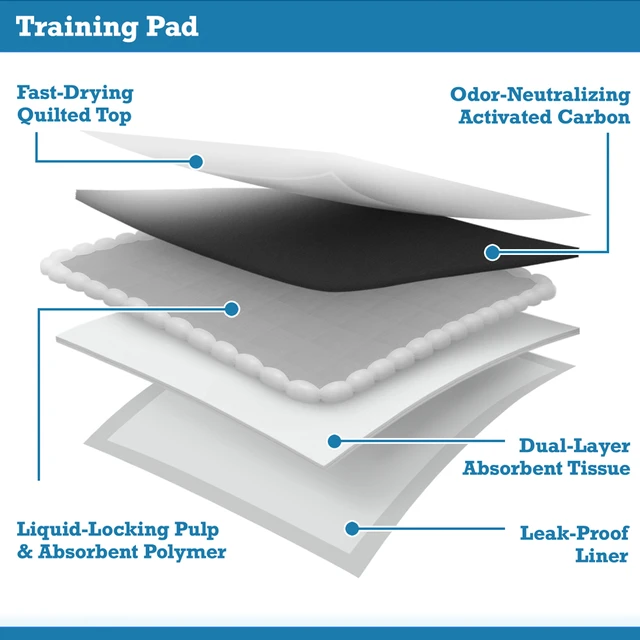 Alt view image 2 of 6 - Vibrant Life Charcoal Large Training Pads for Dogs and Puppies, Odor Control, Super Absorbent, Leak Proof, Fast Dry, 22in x 22in, 50 Count