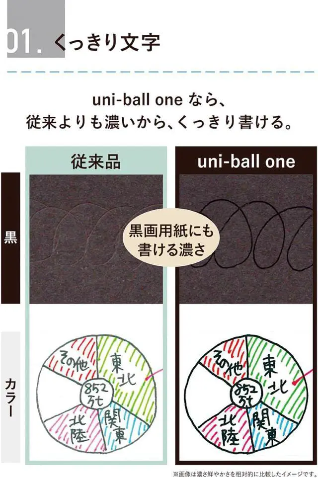 Alt view image 5 of 7 - Mitsubishi Pencil UMNSP38.13 Gel Ballpoint Pen Uni-Ball One P 0.38 Momo