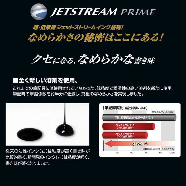 Alt view image 4 of 5 - Mitsubishi Pencil SXR60007.24 Ballpoint Pen Refill, Jet Stream Prime 0.7 Solid Color, Black