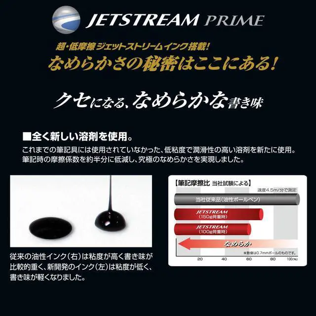 Alt view image 4 of 5 - Mitsubishi Pencil SXR60038.24 Ballpoint Pen Refill, Jet Stream Prime 0.38, Solid Color, Black