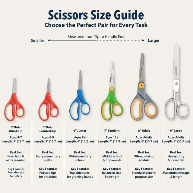 Alt view image 7 of 7 - Westcott 5" Kids Blunt Scissors, Pack of 12, Ambidextrous