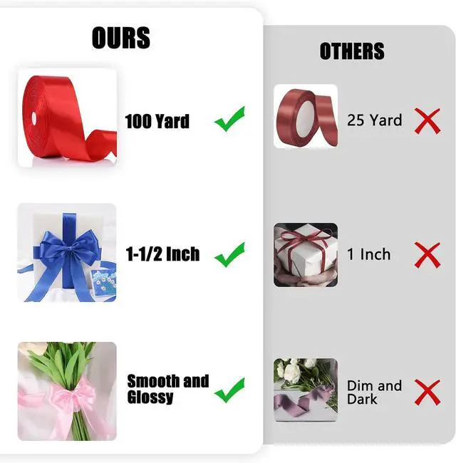 Alt view image 5 of 7 - 100 Yards Ribbon,1-1/2 Inch Red Satin Ribbon,Single Face Satin Ribbons