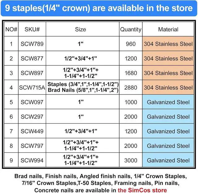 Alt view image 5 of 5 - 18 Gauge 1/4 Inch Norrow Crown Staples 1/2",3/4",1",1200-Pack