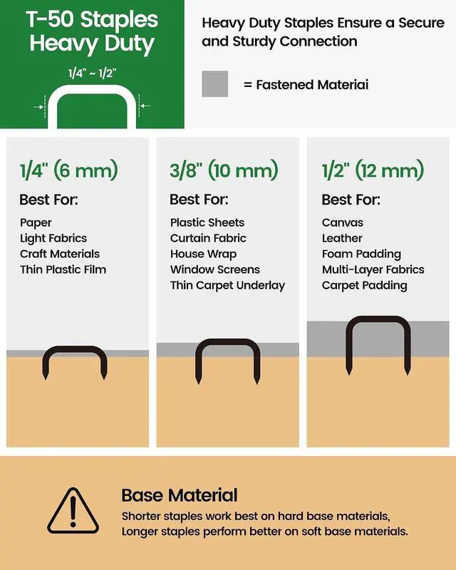 Alt view image 3 of 7 - meite T50 Staples, 1/4", 3/8" and 1/2" Leg Staples for Staple Gun, 2,520 Counts, Galvanized, 20 Gauge 3/8 Inch Crown, Ideal for for Upholstery, Construction, Furniture, Crafts