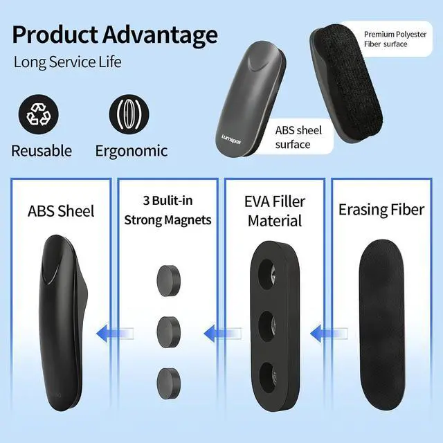 Alt view image 4 of 7 - Magnetic White Board Eraser, Glass Board Erasers, 2 Pack, Dry Erase Eraser for Dry Erase Board and Glass Board, Office and School Supplies (Gray and Black)