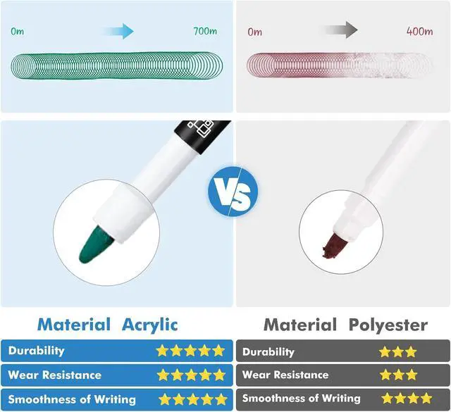 Alt view image 2 of 7 - maxtek Dry Erase Markers, 0.7mm Ultra Fine Tip, Low Odor, 12 Count