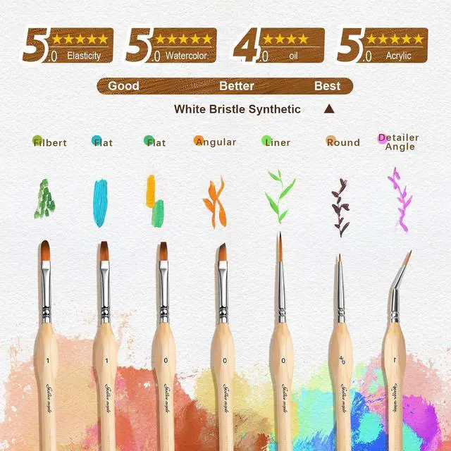 Alt view image 5 of 7 - Golden Maple Detail Paint Brush Set, 15pcs Miniature Paint Brushes with Triangular Handles for Fine Detailing & Art Painting - Acrylic, Oil, Watercolors & Paint by Number, Models, Figurine, Craft