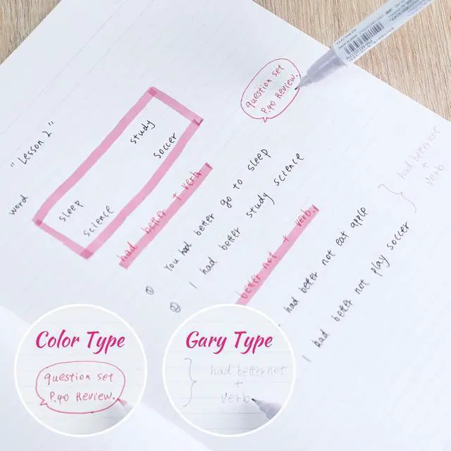 Alt view image 7 of 7 - KOKUYO Fluorescent Highlighters, Dual-Tip Highlighter Markers for Bible in Assorted Colors, Fine & Chisel Tip No Bleed Quick-Dry for Journals, Planners, Notes, Vivid Colors (PM-MT200-5S2)