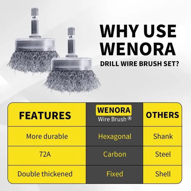 Alt view image 4 of 7 - 2 Pack WENORA Wire Brush Set for Drill, 1/4 Inch Hex Shank, 0.010 Inch Coarse Carbon Steel Drill Brush, Rust Removal - 2 Inch