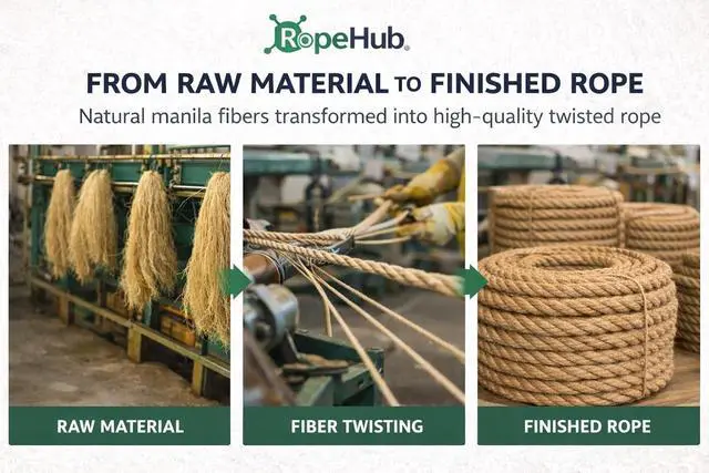 Alt view image 5 of 7 - Twisted Manila Rope, Natural 3-Strand Fiber Rope for Landscaping, Decor, Railings, DIY Projects & Utility Use, Rustic for Indoor & Outdoor Applications - 3/8 in x 10 ft